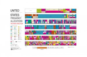 USA Frequency Allocations